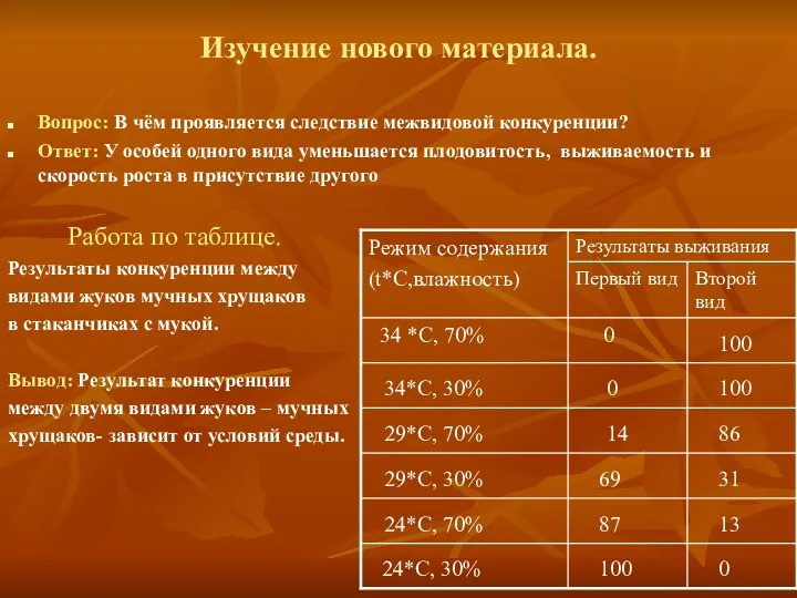 Изучение нового материала. Вопрос: В чём проявляется следствие межвидовой конкуренции?