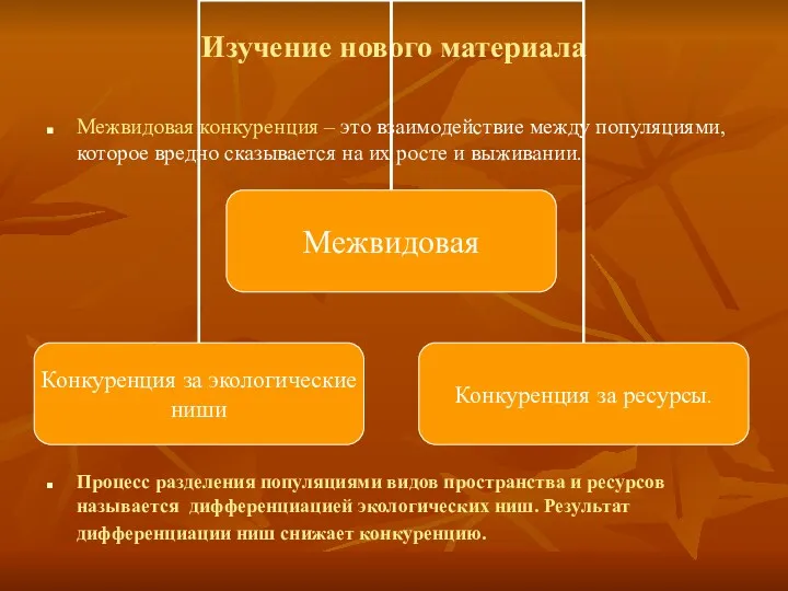 Изучение нового материала Межвидовая конкуренция – это взаимодействие между популяциями,