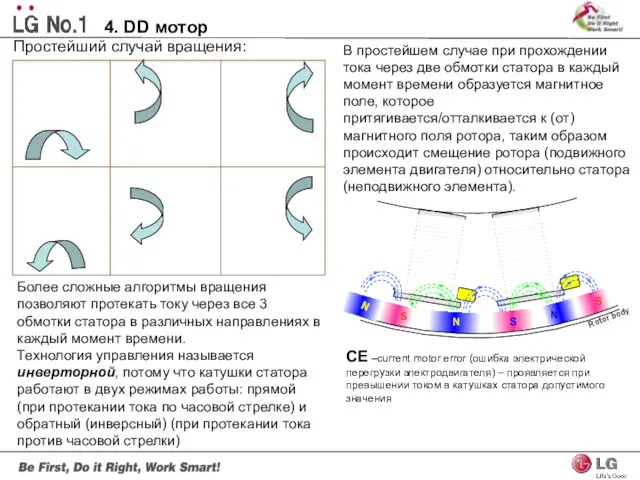 4. DD мотор Простейший случай вращения: В простейшем случае при