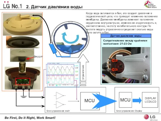 Блок управления Main воздух управление Блок управления Display DISPLAY LED/LCD