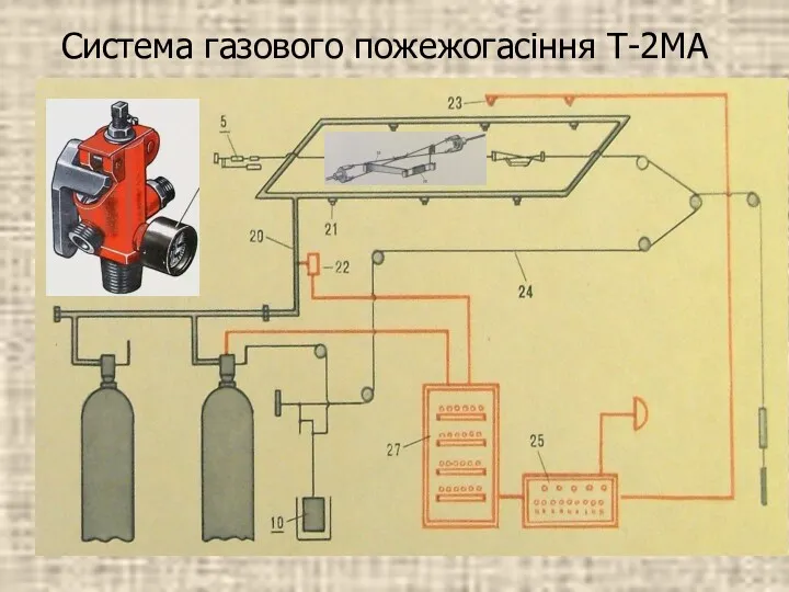 Система газового пожежогасіння Т-2МА