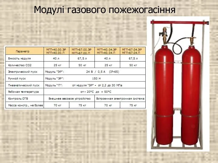 Модулі газового пожежогасіння