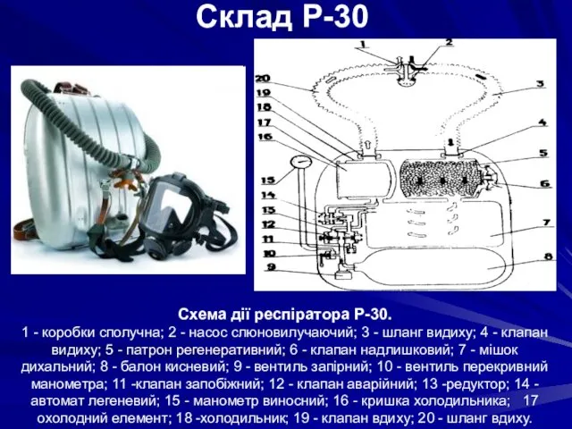 Схема дії респіратора Р-30. 1 - коробки сполучна; 2 -