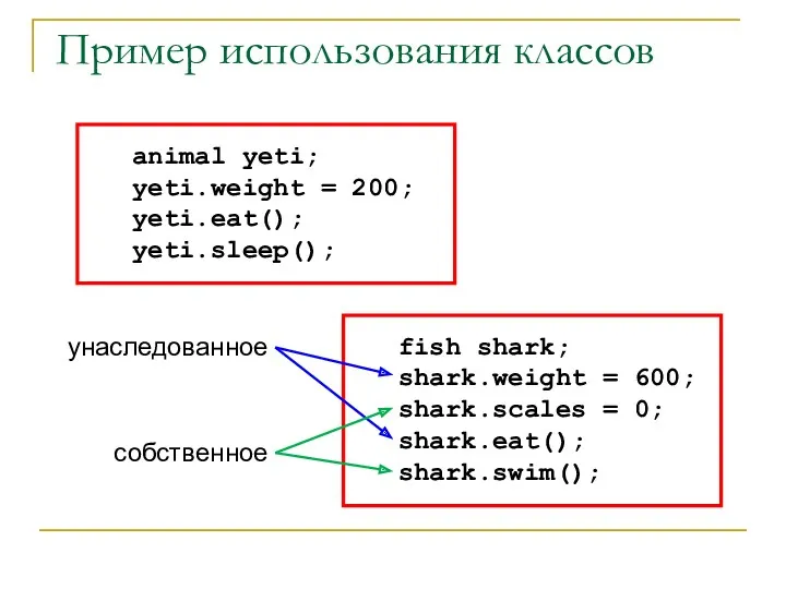 animal yeti; yeti.weight = 200; yeti.eat(); yeti.sleep(); Пример использования классов