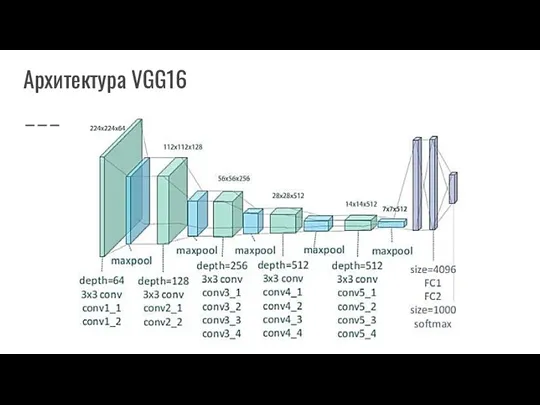 Архитектура VGG16