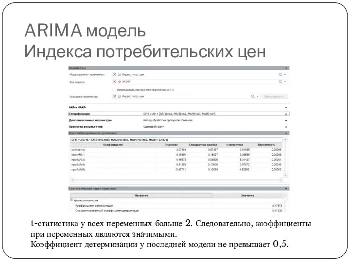 ARIMA модель Индекса потребительских цен t-статистика у всех переменных больше