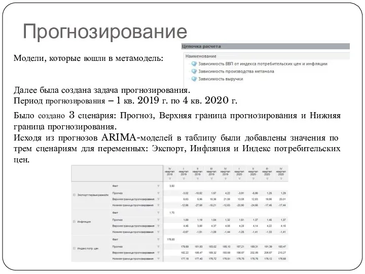 Прогнозирование Модели, которые вошли в метамодель: Далее была создана задача