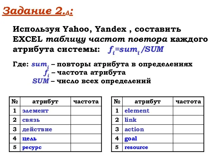 Задание 2.А: Используя Yahoo, Yandex , составить EXCEL таблицу частот повтора каждого атрибута