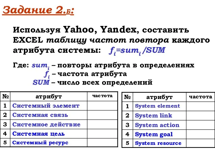 Задание 2.Б: Используя Yahoo, Yandex, составить EXCEL таблицу частот повтора каждого атрибута системы: