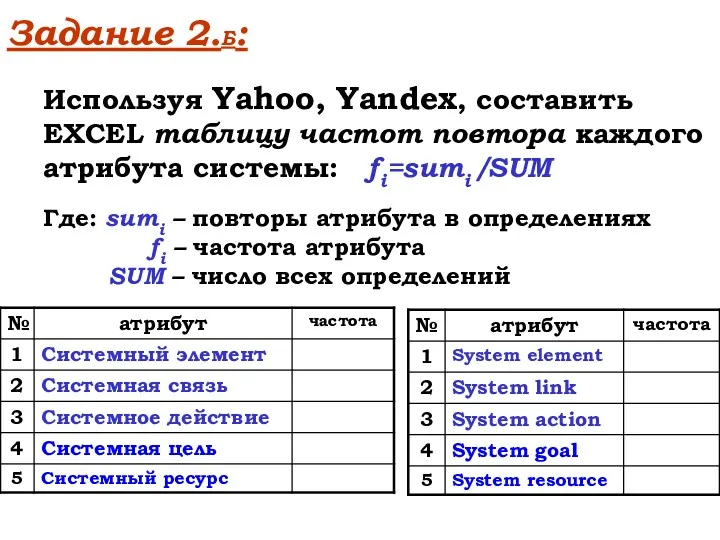 Задание 2.Б: Используя Yahoo, Yandex, составить EXCEL таблицу частот повтора