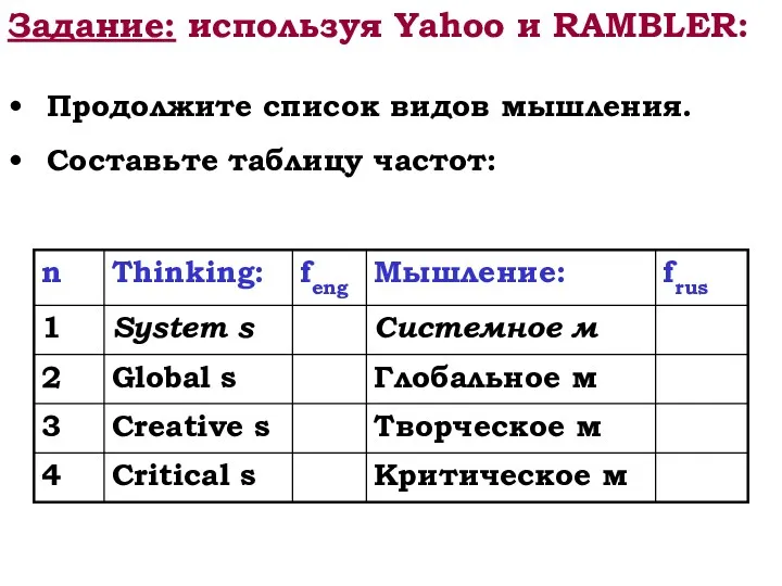 Задание: используя Yahoo и RAMBLER: Продолжите список видов мышления. Составьте таблицу частот: