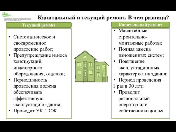 Капитальный и текущий ремонт. В чем разница? Текущий ремонт Капитальный