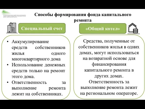 Способы формирования фонда капитального ремонта Специальный счет «Общий котел» Аккумулирование