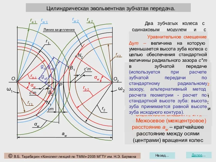 Назад… Далее… Цилиндрическая эвольвентная зубчатая передача. N2 N1 B1 B2