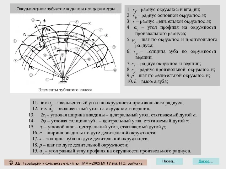 Назад… Далее… Эвольвентное зубчатое колесо и его параметры. © В.Б.