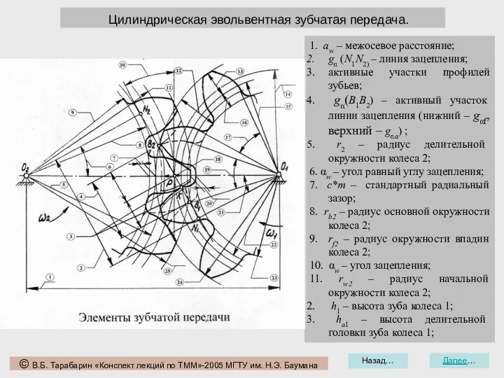 Назад… Далее… © В.Б. Тарабарин «Конспект лекций по ТММ»-2005 МГТУ