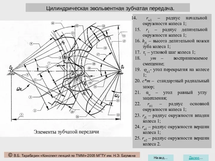 Назад… Далее… © В.Б. Тарабарин «Конспект лекций по ТММ»-2005 МГТУ