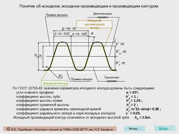 Назад… Далее… Понятие об исходном, исходном производящем и производящим контуром.