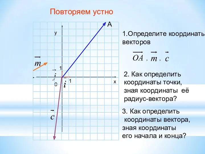 х у 0 1 1 А Повторяем устно 1.Определите координаты