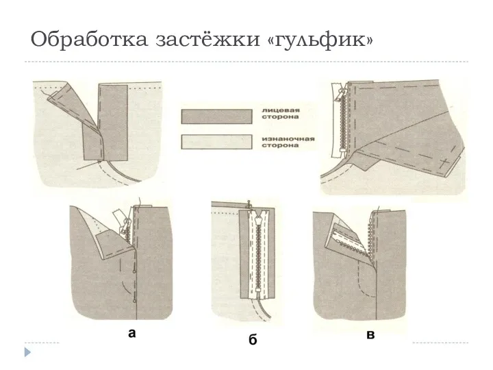 Обработка застёжки «гульфик»