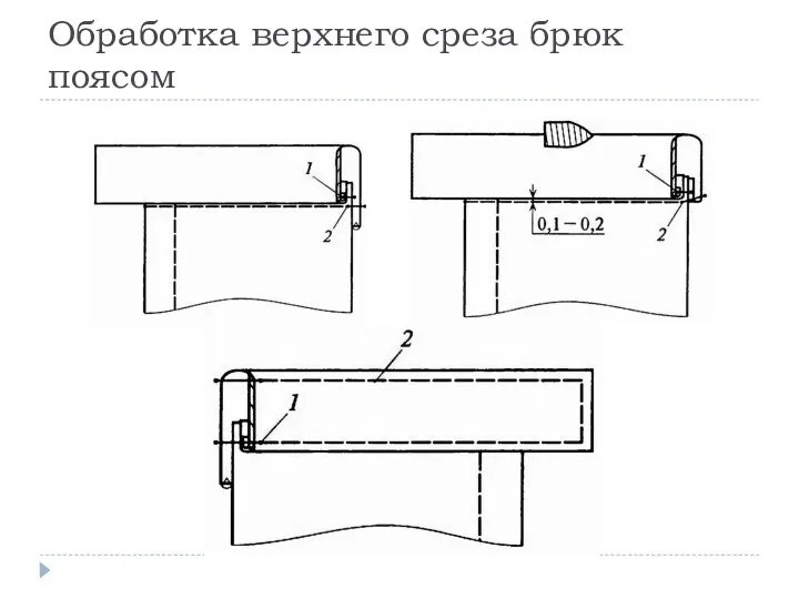 Обработка верхнего среза брюк поясом