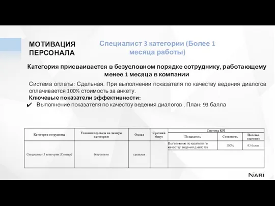 Специалист 3 категории (Более 1 месяца работы) Категория присваивается в