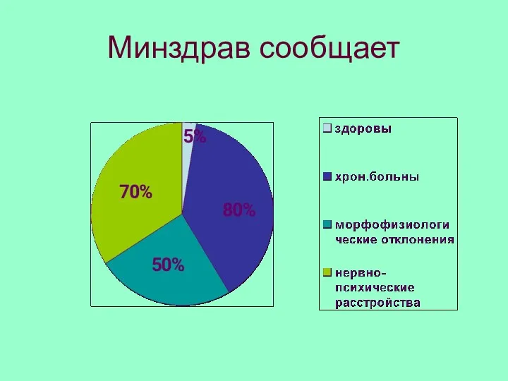 Минздрав сообщает