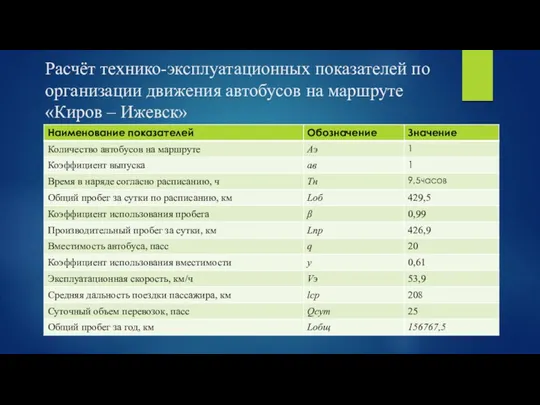 Расчёт технико-эксплуатационных показателей по организации движения автобусов на маршруте «Киров – Ижевск»