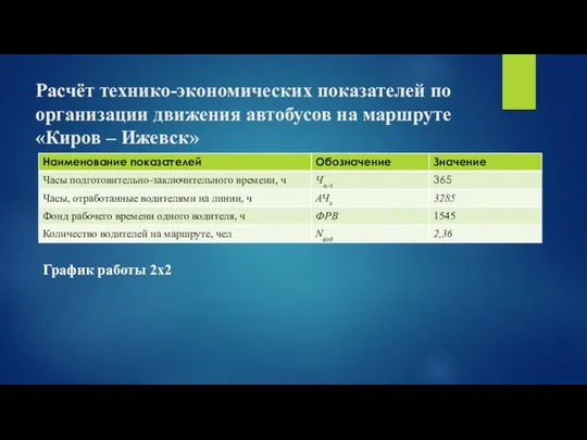 Расчёт технико-экономических показателей по организации движения автобусов на маршруте «Киров – Ижевск» График работы 2х2