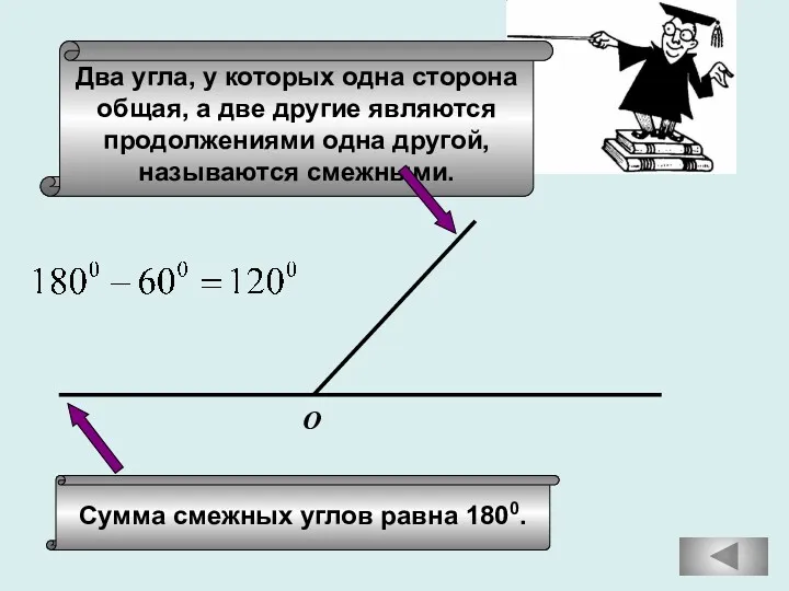 Сумма смежных углов равна 1800. Два угла, у которых одна