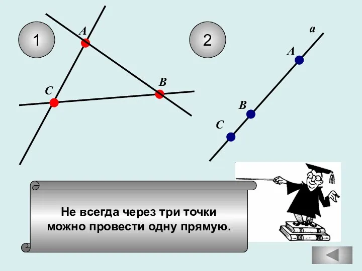 Не всегда через три точки можно провести одну прямую. 1