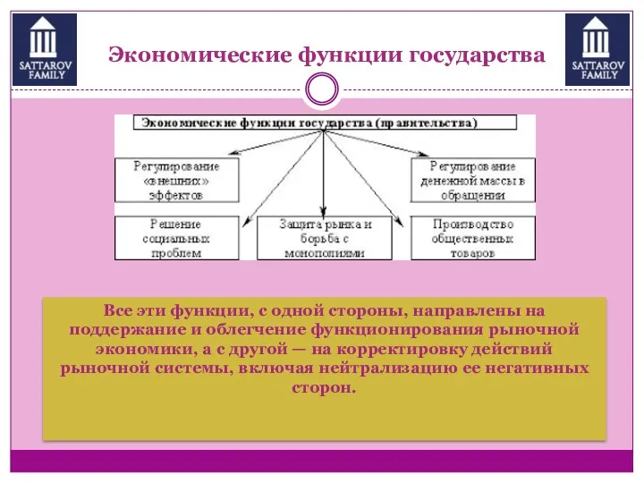 Экономические функции государства Все эти функции, с одной стороны, направлены