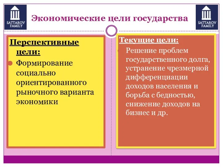 Экономические цели государства Перспективные цели: Формирование социально ориентированного рыночного варианта