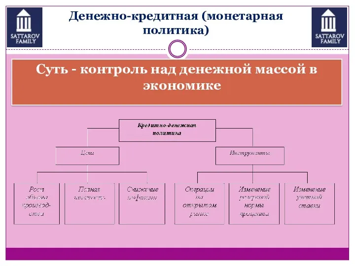 Денежно-кредитная (монетарная политика) Суть - контроль над денежной массой в экономике