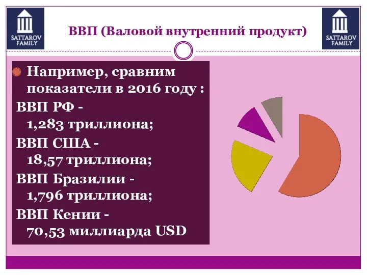 ВВП (Валовой внутренний продукт) Например, сравним показатели в 2016 году