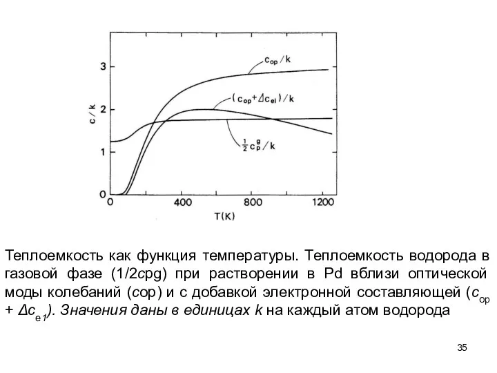 Теплоемкость как функция температуры. Теплоемкость водорода в газовой фазе (1/2сpg)