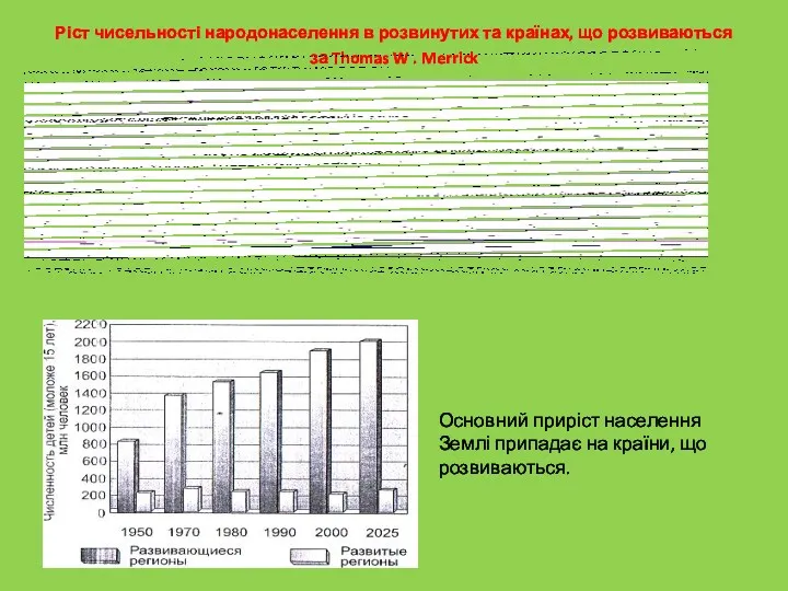 Ріст чисельності народонаселення в розвинутих та країнах, що розвиваються за