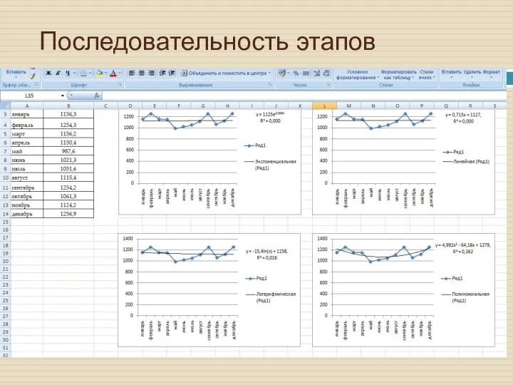 Последовательность этапов