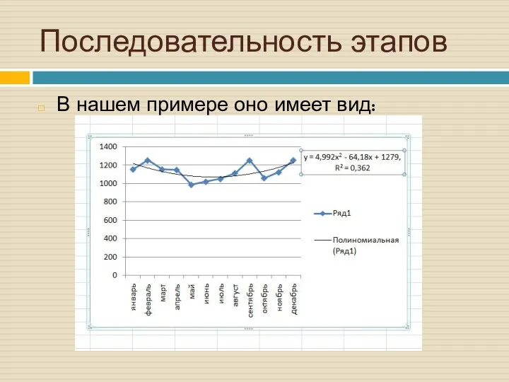 Последовательность этапов В нашем примере оно имеет вид: