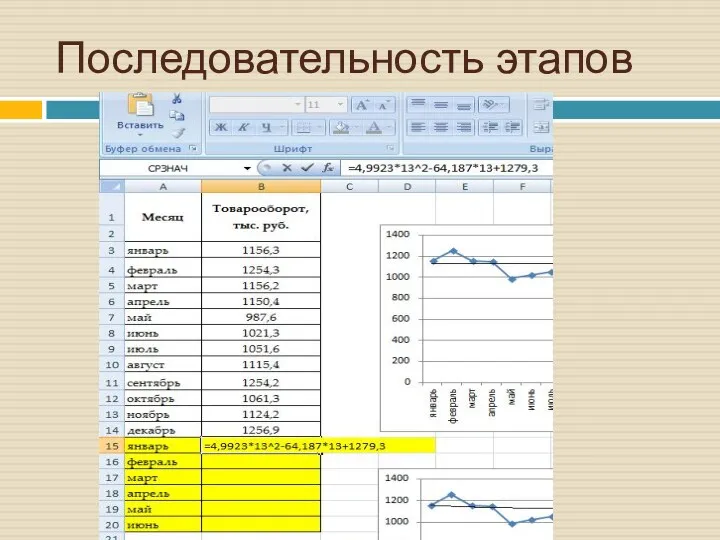 Последовательность этапов