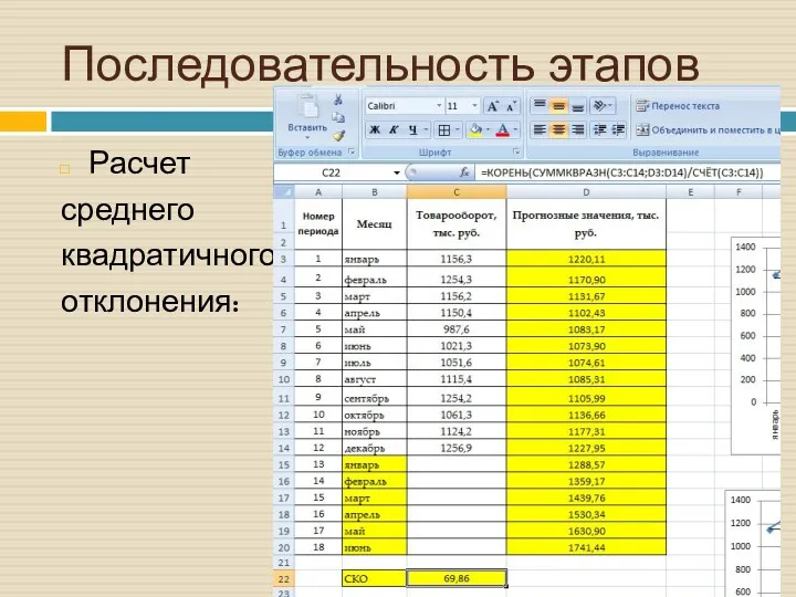 Последовательность этапов Расчет среднего квадратичного отклонения: