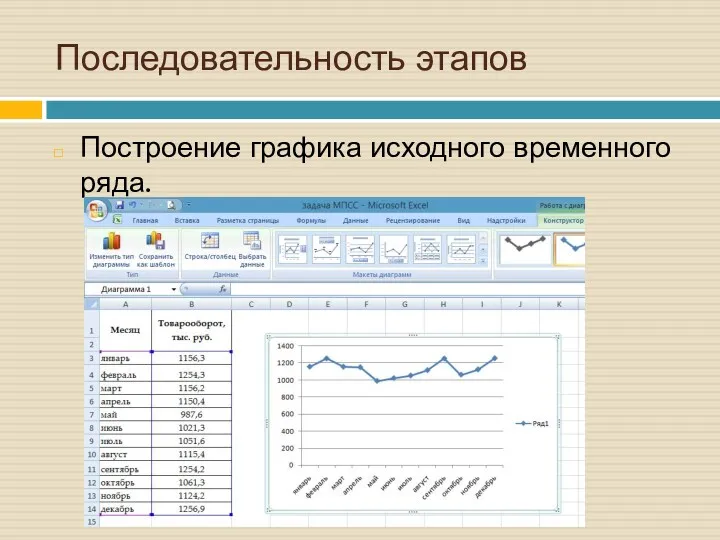 Построение графика исходного временного ряда. Последовательность этапов