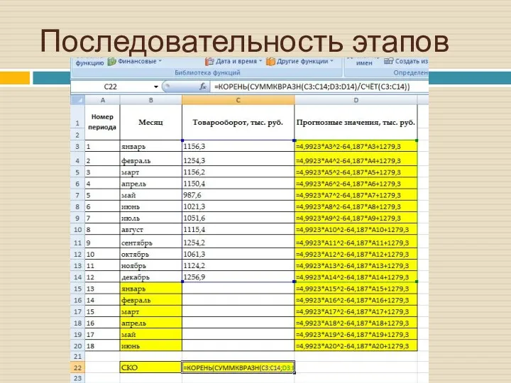 Последовательность этапов