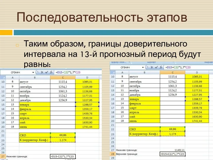 Таким образом, границы доверительного интервала на 13-й прогнозный период будут равны: Последовательность этапов