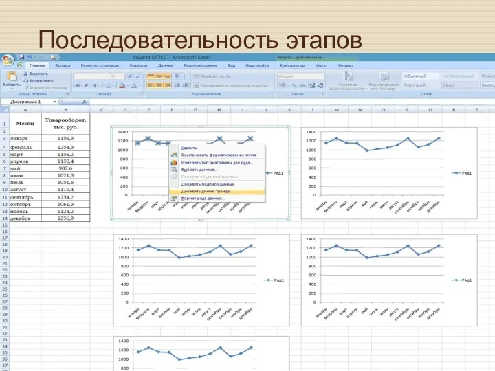 Последовательность этапов