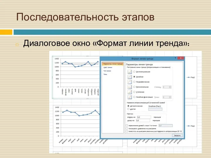 Последовательность этапов Диалоговое окно «Формат линии тренда»: