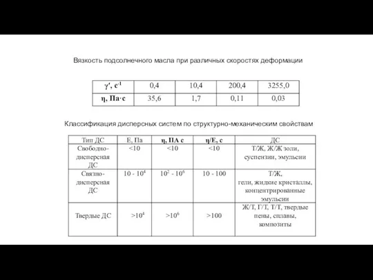 Вязкость подсолнечного масла при различных скоростях деформации Классификация дисперсных систем по структурно-механическим свойствам