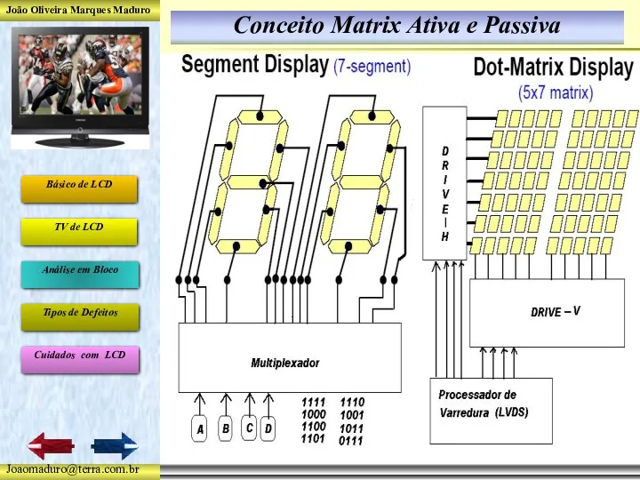 Conceito Matrix Ativa e Passiva