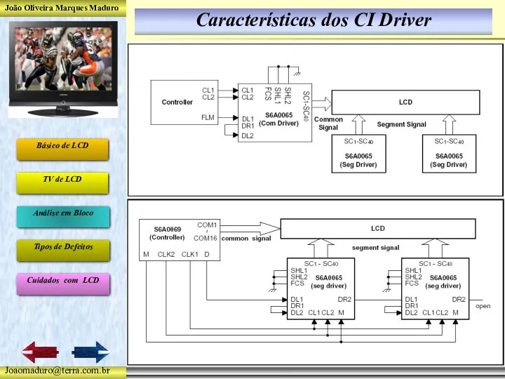 Características dos CI Driver