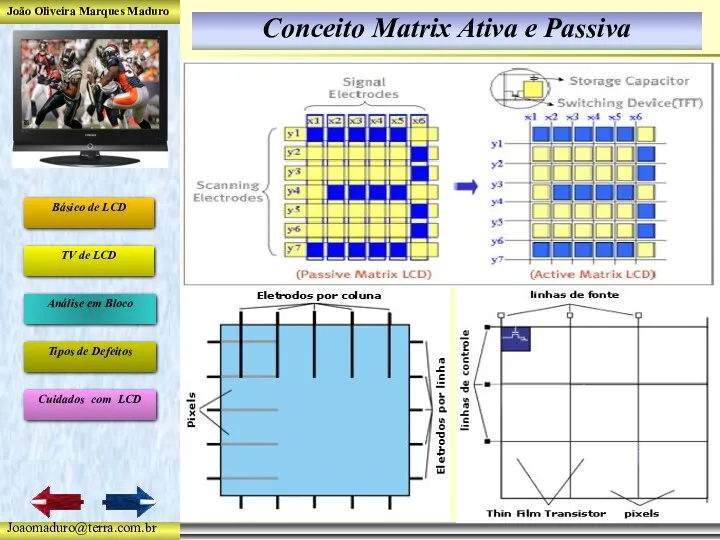 Conceito Matrix Ativa e Passiva